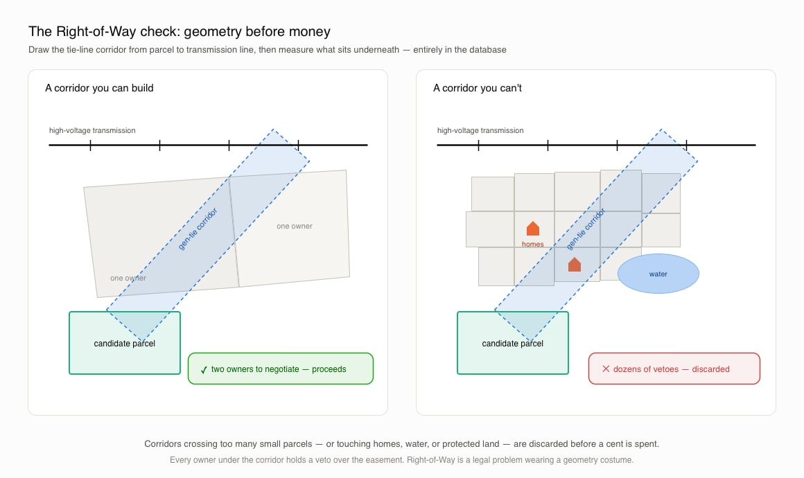 SPATIAL DIAGRAM — GEN-TIE RIGHT-OF-WAY CORRIDOR ANALYSIS